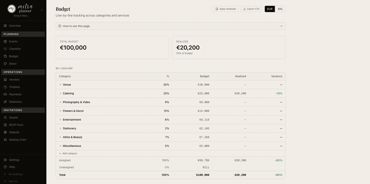 Multi-Currency Budget